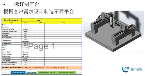 parker机电产品 运动控制 伺服电机 直线电机 在fpd行业应用