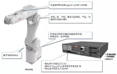 新产品推荐 三菱电机新型六轴机器人rv 8crl